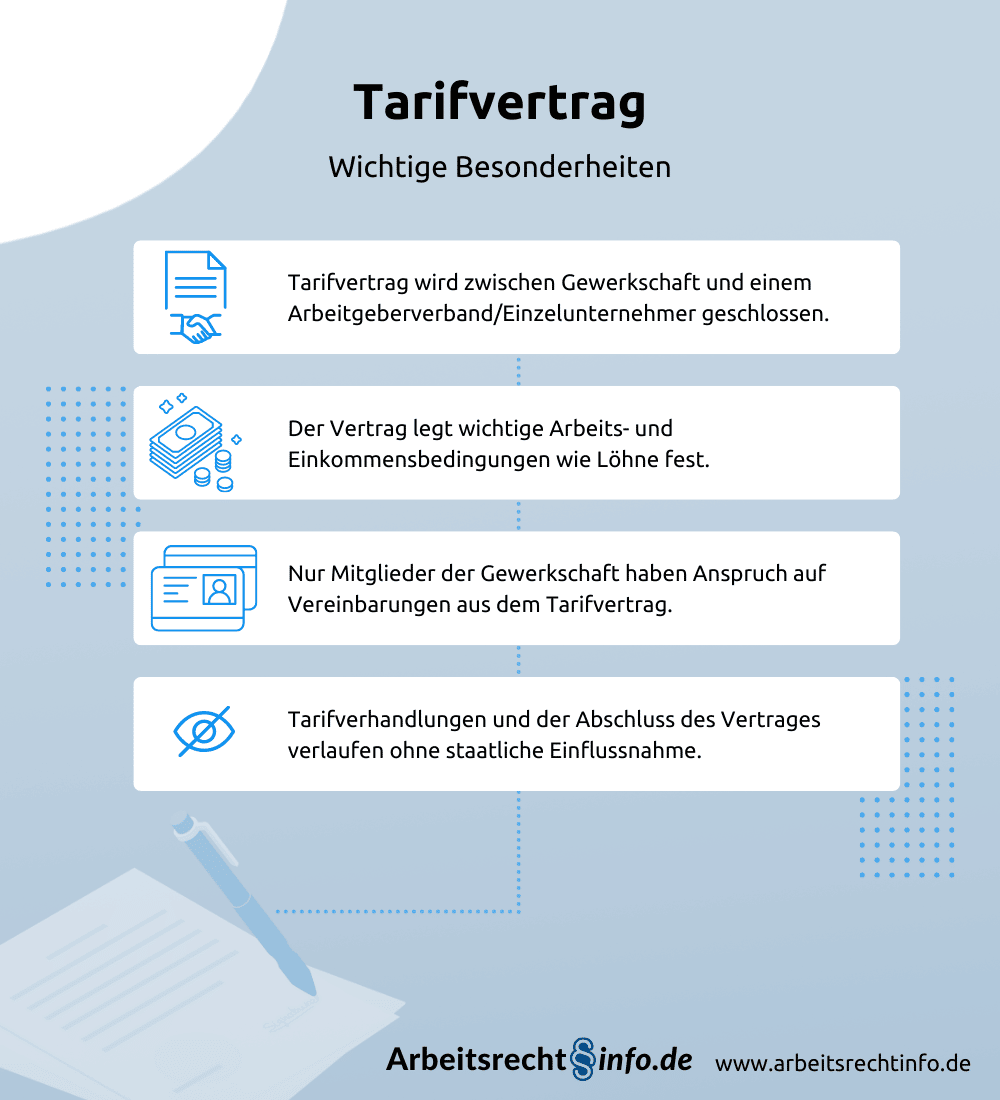 Bank Tarifvertrag 2025 Tara Zulema